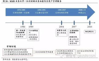 盤點(diǎn)美國(guó)資產(chǎn)管理行業(yè)的現(xiàn)狀與未來(lái)趨勢(shì)