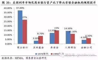 美國資產管理行業的現狀與未來趨勢