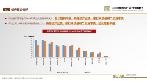 2023年首期保險(xiǎn)資管業(yè)投資者信心調(diào)查 穩(wěn)健為本，市場(chǎng)步入修復(fù)通道