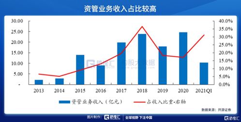 東方證券 資產(chǎn)管理標(biāo)桿券商的卓越之路