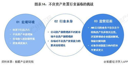 預(yù)見2023 中國(guó)不良資產(chǎn)管理行業(yè)全景圖譜——發(fā)展現(xiàn)狀、競(jìng)爭(zhēng)格局與機(jī)遇挑戰(zhàn)