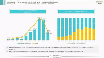 2018上半年中國(guó)創(chuàng)投市場(chǎng) 資本管理量超9萬(wàn)億，投資熱度持續(xù)旺盛