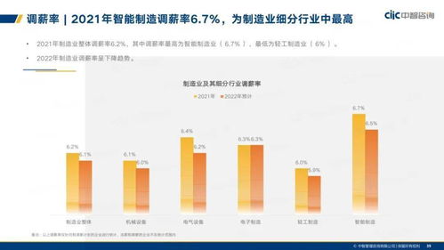 中智咨詢 2021年制造業人力資本管理與薪酬趨勢分析——以資產管理視角切入