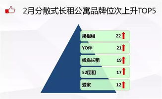 2月分散式長(zhǎng)租公寓品牌發(fā)展報(bào)告 優(yōu)客逸家排名榜首,自如管理資產(chǎn)將破6000億